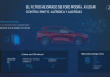 Ford tecnología crea filtro de aire para cuidar a los alérgicos